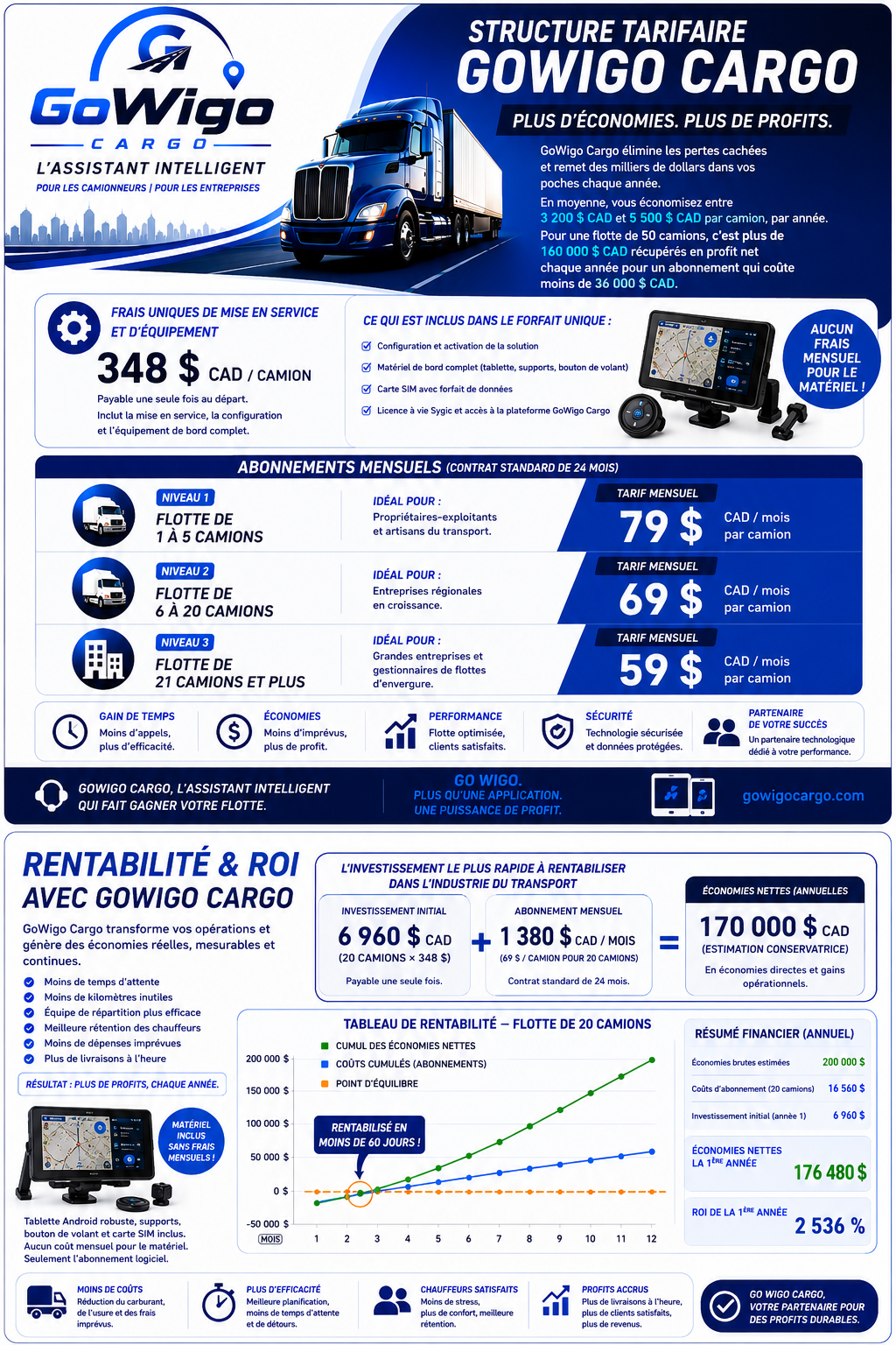 Tarification du logiciel de gestion de flotte GoWigo Cargo