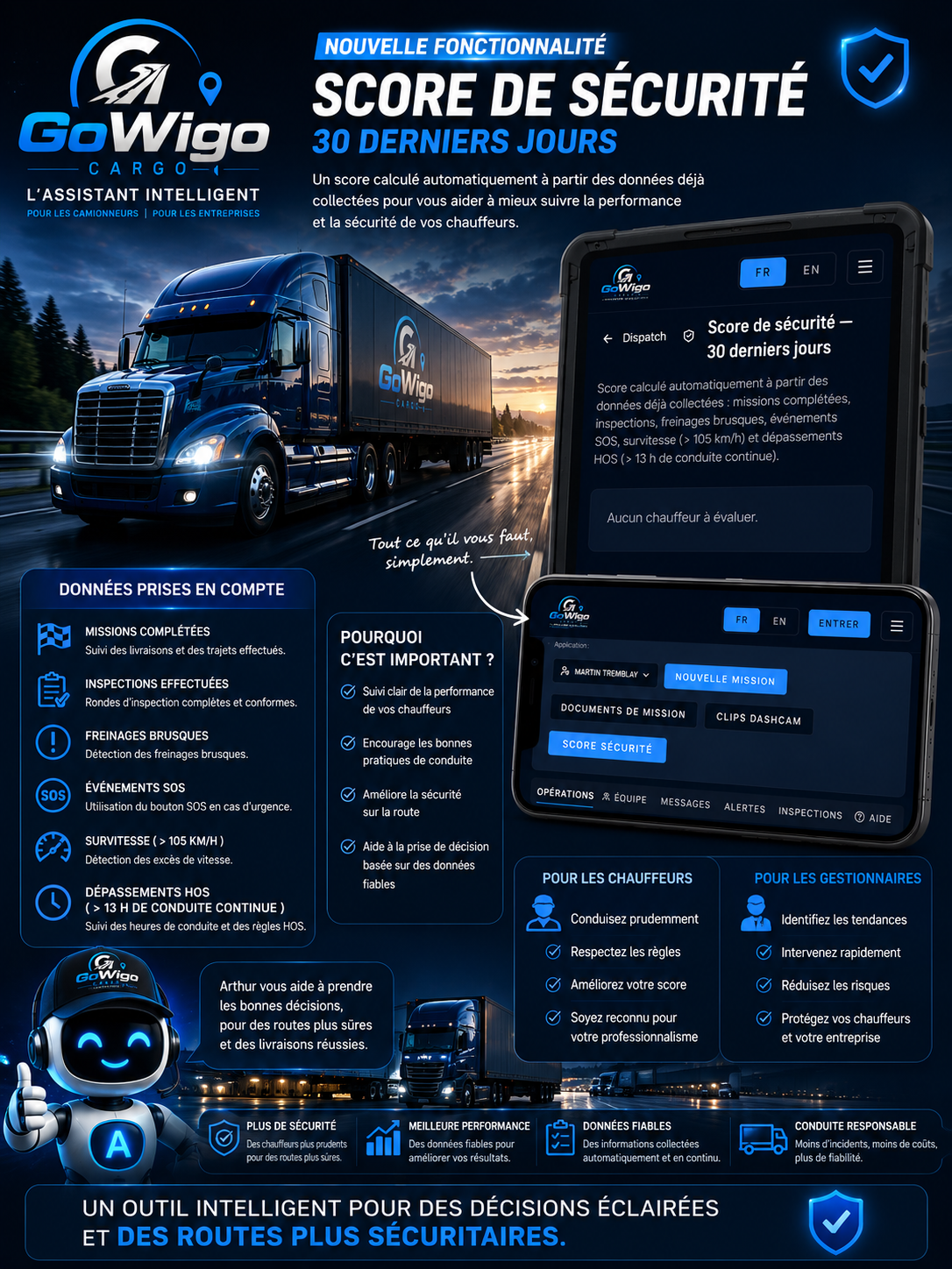 Affiche Score de sécurité GoWigo Cargo : évaluation automatique des chauffeurs sur 30 jours à partir des missions, inspections, freinages brusques, SOS, survitesse et dépassements HOS
